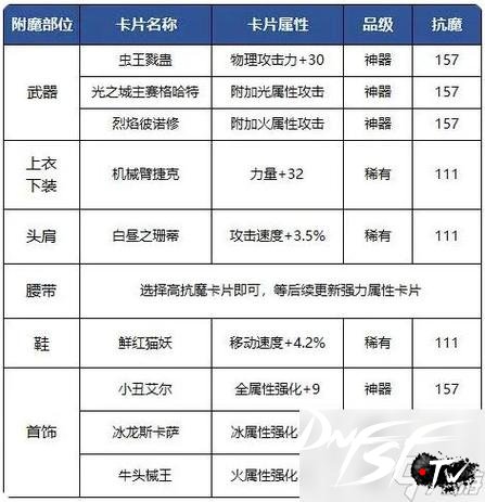 dnf攻击力增加冲突吗_dnf60版本加多少攻击力？_dnf攻击力好还是力量好