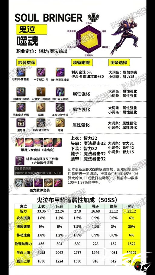 dnf攻击力增加冲突吗_dnf攻击力好还是力量好_dnf60版本加多少攻击力？