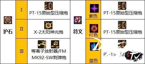 _优化晋升机制_dnf男大枪重做后加点