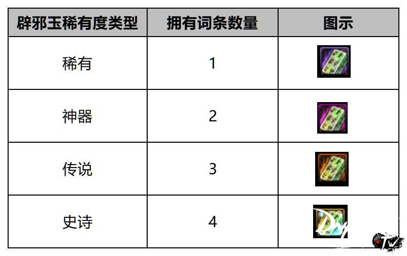 _辟邪玉玩法_辟邪玉百分比提升排行