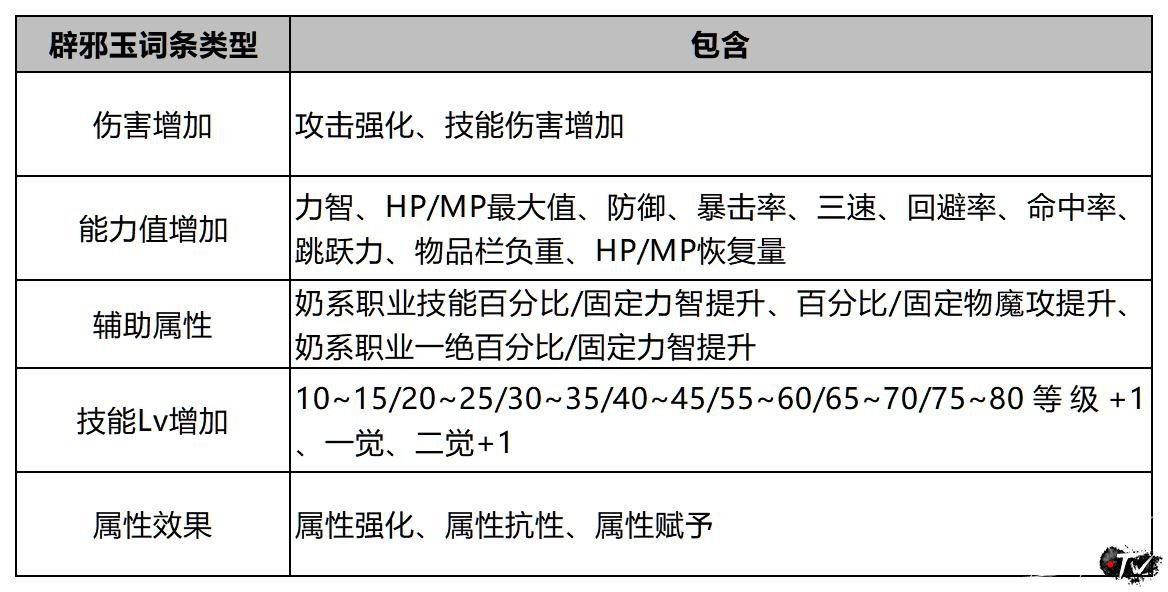 辟邪玉玩法__辟邪玉百分比提升排行