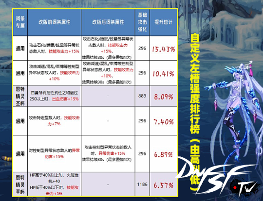 _三国杀嵇康改版后强度_黑暗君主改版后异界套