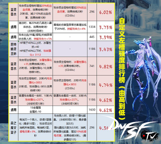 _黑暗君主改版后异界套_三国杀嵇康改版后强度