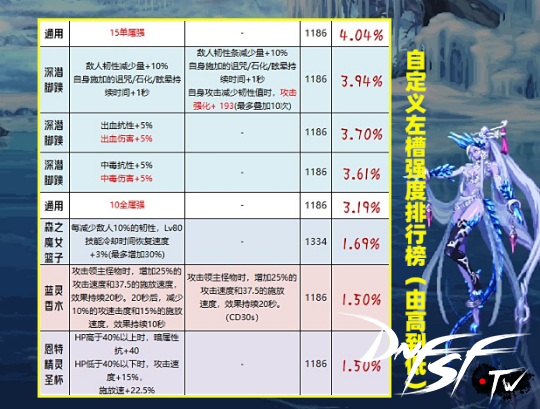 黑暗君主改版后异界套_三国杀嵇康改版后强度_