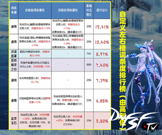 _三国杀嵇康改版后强度_黑暗君主改版后异界套