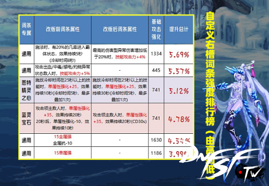 黑暗君主改版后异界套_三国杀嵇康改版后强度_
