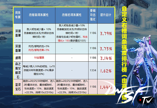 三国杀嵇康改版后强度__黑暗君主改版后异界套