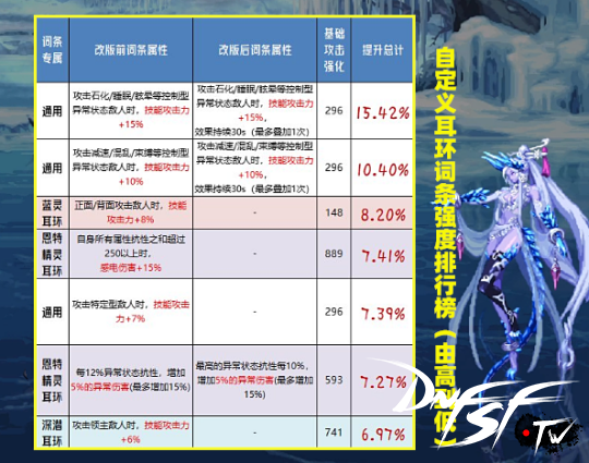 三国杀嵇康改版后强度_黑暗君主改版后异界套_