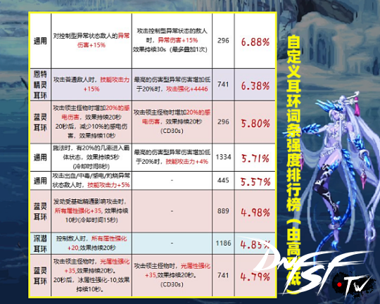 _黑暗君主改版后异界套_三国杀嵇康改版后强度