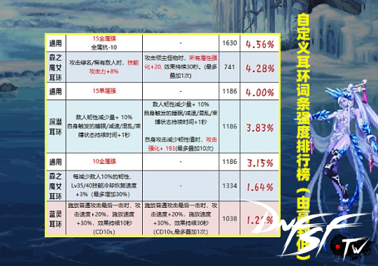 黑暗君主改版后异界套__三国杀嵇康改版后强度