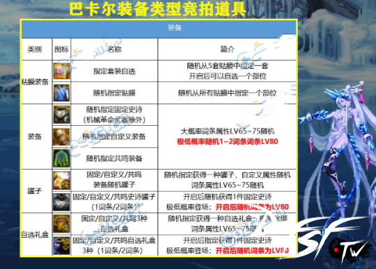 _dnf2021搬砖圣地_dnf100版本搬砖圣地