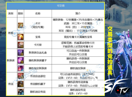 _dnf2021搬砖圣地_dnf100版本搬砖圣地