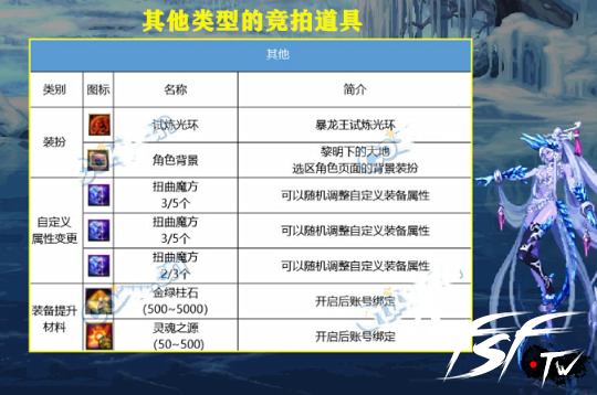 _dnf2021搬砖圣地_dnf100版本搬砖圣地