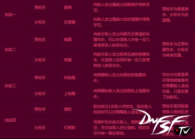 _dnf绽放天界的玫瑰_玫瑰绽放宝箱