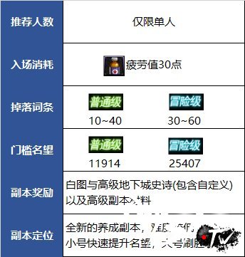 dnf60级以后名望怎么升？_dnf名望提升方法_dnf快速提升名望值