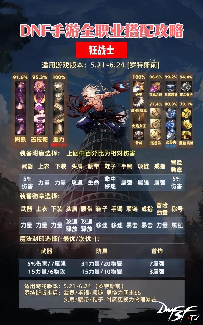 DNF史诗装备搭配技巧_dnf60粉哪里爆最多？_DNF60级史诗装备获取攻略