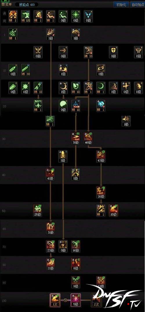 dnf60版本鬼剑士转职什么好?_鬼剑士技能评价_剑魂技能分析