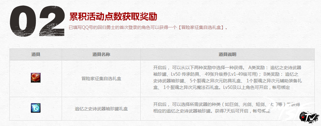 DNF快速刷推荐点数方法_dnf60版本任务点数是什么?_DNF冒险家征集令推荐点数攻略