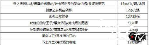 dnf60级女大枪带什么装备？_2021女大枪神话排名推荐_dnf女大枪神话装备搭配攻略