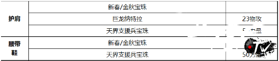 dnf60级女大枪带什么装备？_2021女大枪神话排名推荐_dnf女大枪神话装备搭配攻略
