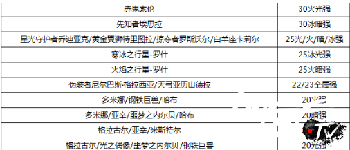 2021女大枪神话排名推荐_dnf女大枪神话装备搭配攻略_dnf60级女大枪带什么装备？
