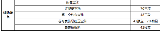 dnf60级女大枪带什么装备？_dnf女大枪神话装备搭配攻略_2021女大枪神话排名推荐